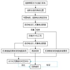 2024黄色一级打桩操逼逼逼逼逼逼逼基于直流电法的煤层增透措施效果快速检验技术